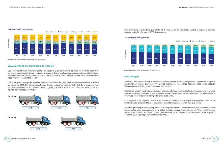 Doble página con ilustraciones originales de camiones por tipo de tracción y gráficos de participación por segmento